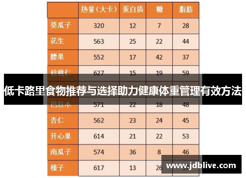 低卡路里食物推荐与选择助力健康体重管理有效方法