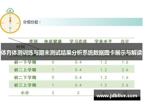 体育体测训练与期末测试结果分析系统数据图卡展示与解读