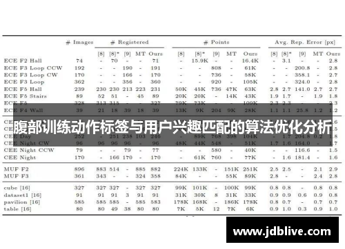 腹部训练动作标签与用户兴趣匹配的算法优化分析